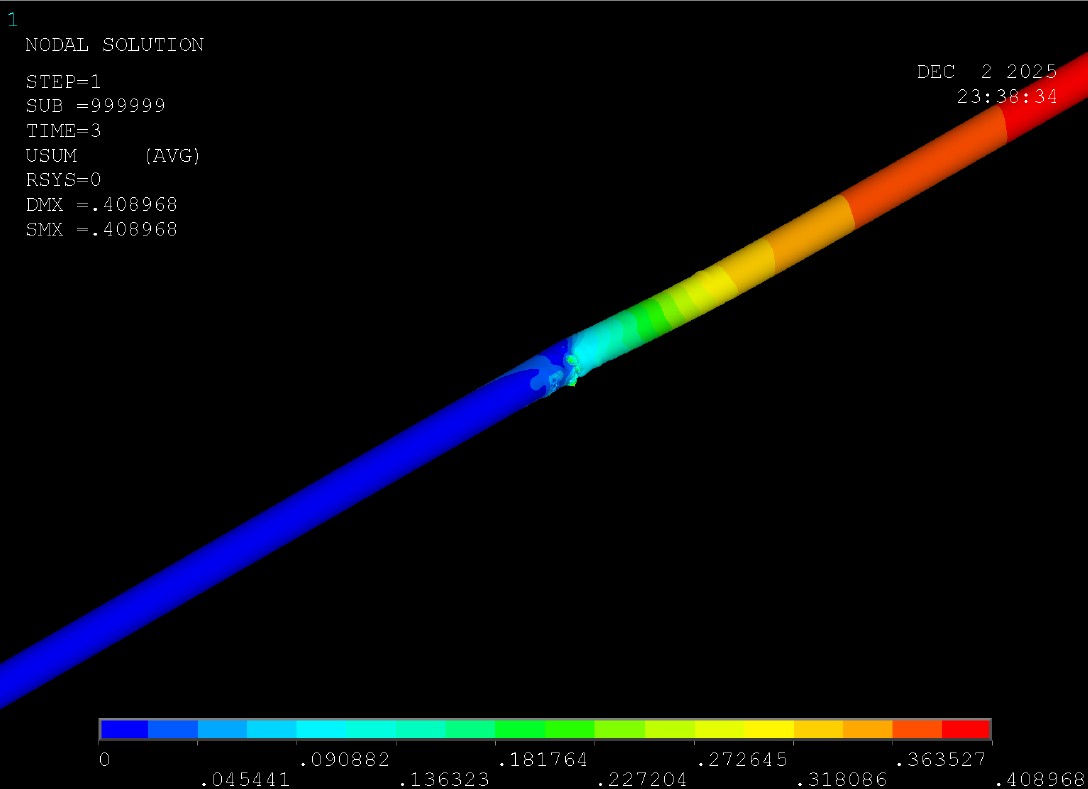 Nonlinear Pipeline Buckling Analysis